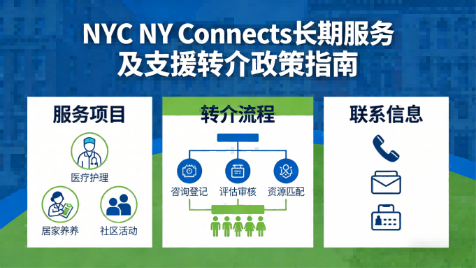 NYC政策19>长期服务及支援转介政策指南