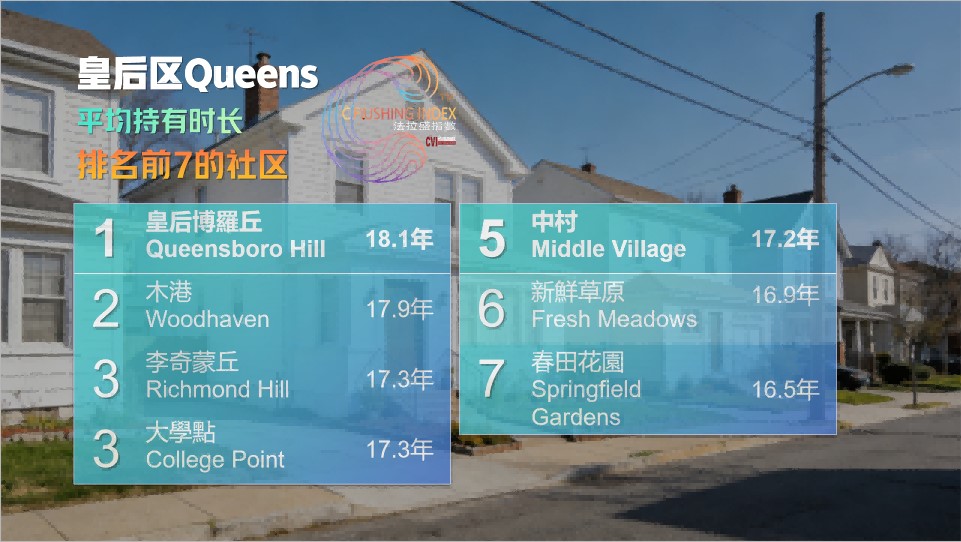 02 皇后区排名前7社区.jpg